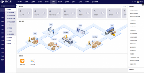 Kaiyun中国：同心雁S-ERP：医疗器械进销存管理利器订单一体化追踪(图2)