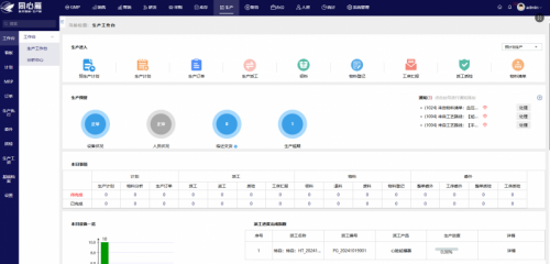 Kaiyun中国：同心雁S-ERP：医疗器械进销存管理利器订单一体化追踪(图5)
