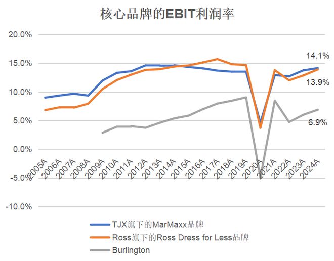 开云网站：美国领先的折扣家居服装生活零售商：Ross(图11)