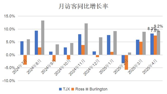 开云网站：美国领先的折扣家居服装生活零售商：Ross(图15)