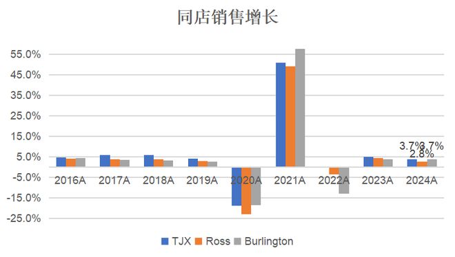 开云网站：美国领先的折扣家居服装生活零售商：Ross(图14)