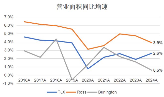 开云网站：美国领先的折扣家居服装生活零售商：Ross(图10)