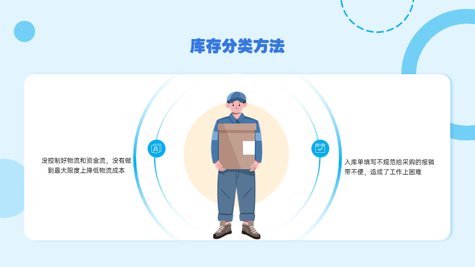 开云网站：现代仓储管理的库存分类方法一文说透(图1)