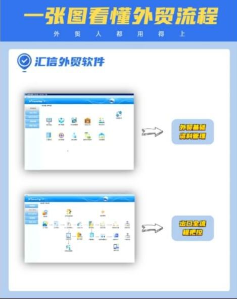 Kaiyun中国：一张图看懂外贸流程(图2)