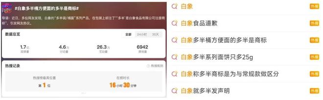 开云网站：白象方便面“多”此一举(图2)