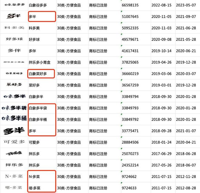 开云网站：白象方便面“多”此一举(图4)