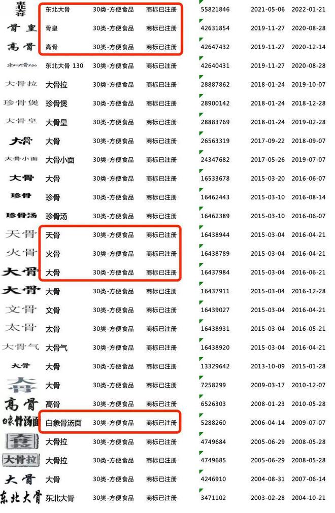 开云网站：白象方便面“多”此一举(图5)