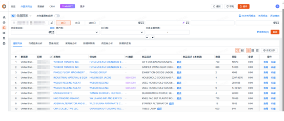 Kaiyun中国：怎么查询全球进出口贸易数据？(图2)