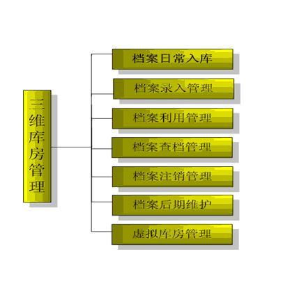 Kaiyun中国：公司房产怎么管理的公司房产管理方式、方法(图3)