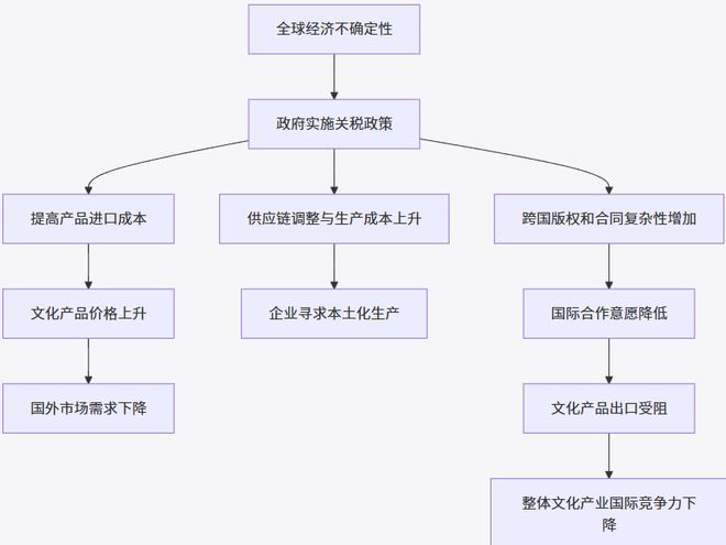 开云网站：全球金融秩序下的创意与生存——美元霸权对文化产业的影响(图1)
