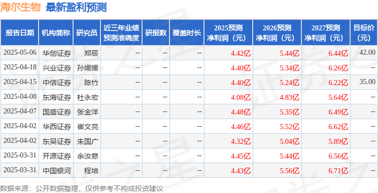 Kaiyun中国：海尔生物：6月10日接受机构调研和谐汇一、民生证券等多家机构参与(图1)