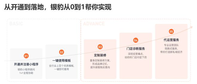 Kaiyun中国：【棒仔软件】烟酒小超市怎么解决收银小零售超市的收银解决方案(图7)