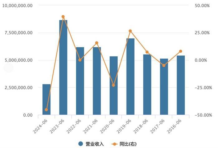 开云网站：香港两大地产豪门变局：英皇166亿债务违约郑志刚彻底退出新世界(图3)