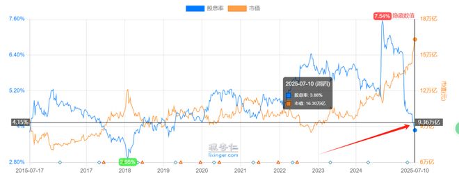 Kaiyun中国：盘中冲高回落又是假牛？(图4)