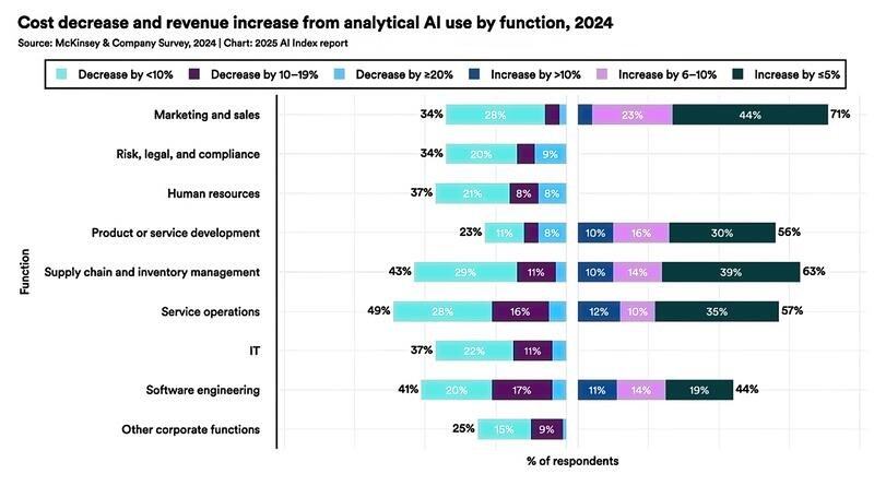 Kaiyun中国：前沿企业如何成功应用AI？(图1)