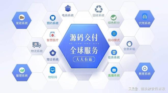 Kaiyun中国：剖析分销系统开发的合理价格区间及影响因素(图1)