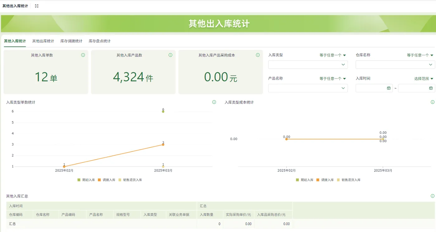 Kaiyun中国：如何开发ERP系统中的库存管理板块（附架构图+流程图+代码参考）(图6)