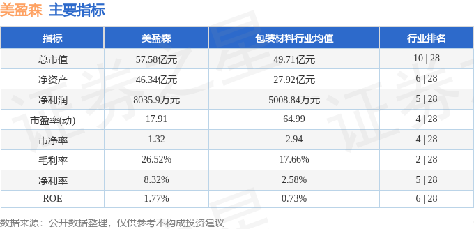 Kaiyun中国：股票行情快报：美盈森（002303）7月14日主力资金净买入109212万元(图2)