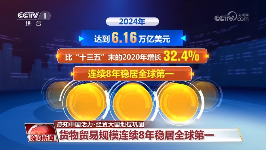 Kaiyun中国:我国货物贸易规模连续8年稳居全球第一外贸韧性显著增强