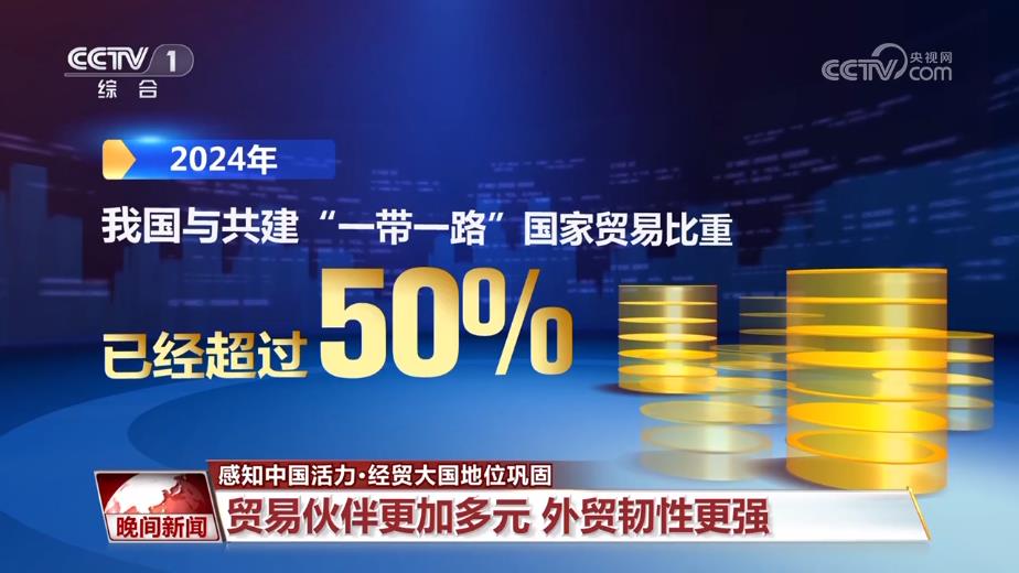 Kaiyun中国:我国货物贸易规模连续8年稳居全球第一外贸韧性显著增强(图2)