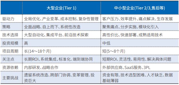 Kaiyun中国：汽车零部件物流数智化升级路径(图2)