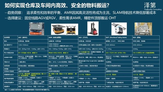 Kaiyun中国：汽车零部件物流数智化升级路径(图5)