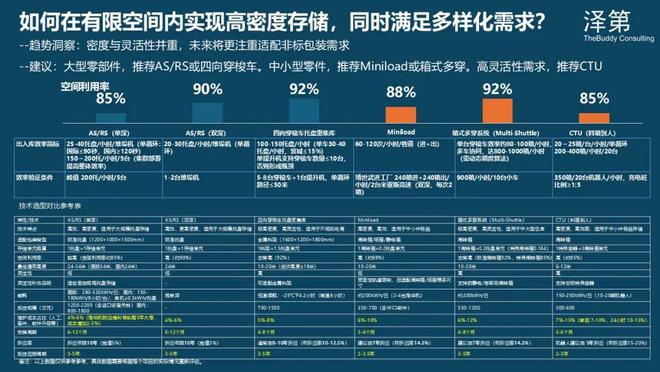Kaiyun中国：汽车零部件物流数智化升级路径(图3)