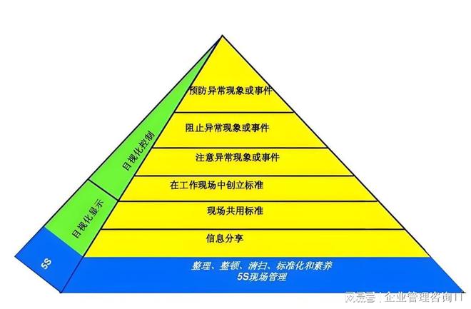 开云网站：广东比较好的5s目视化管理咨询公司(图1)