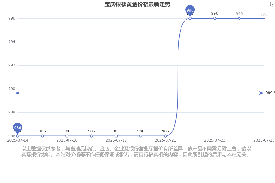开云网站：今日宝庆银楼黄金价格查询最新公布(2025年7月27日)