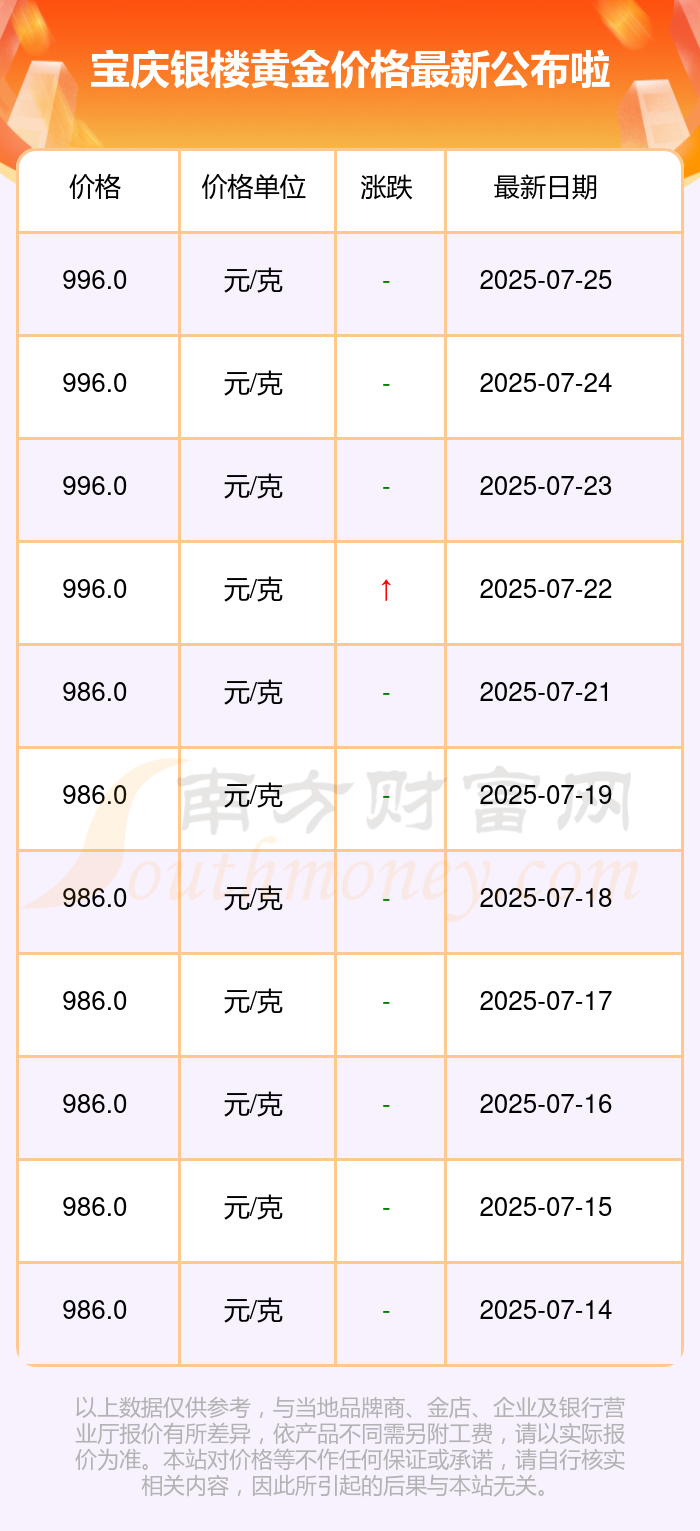 开云网站：今日宝庆银楼黄金价格查询最新公布(2025年7月27日)(图2)