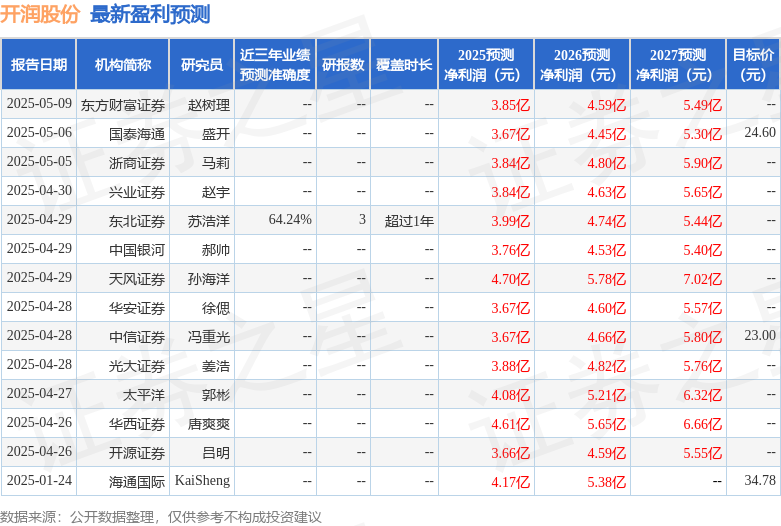 Kaiyun中国：开润股份：5月14日召开业绩说明会投资者参与(图1)