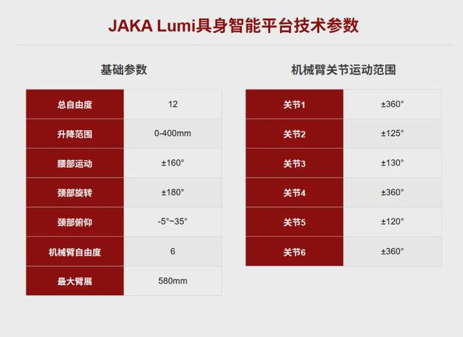 Kaiyun中国：节卡JAKALumi颠覆行业：全场景具身智能平台首发一站选购时代(图4)