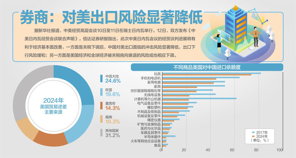 Kaiyun中国：电话被客户打爆外贸企业开启“抢运潮”(图1)