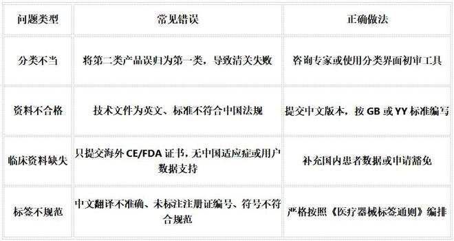 开云网站：NMPA注册进口医疗设备企业必须了解的核心流程(图2)