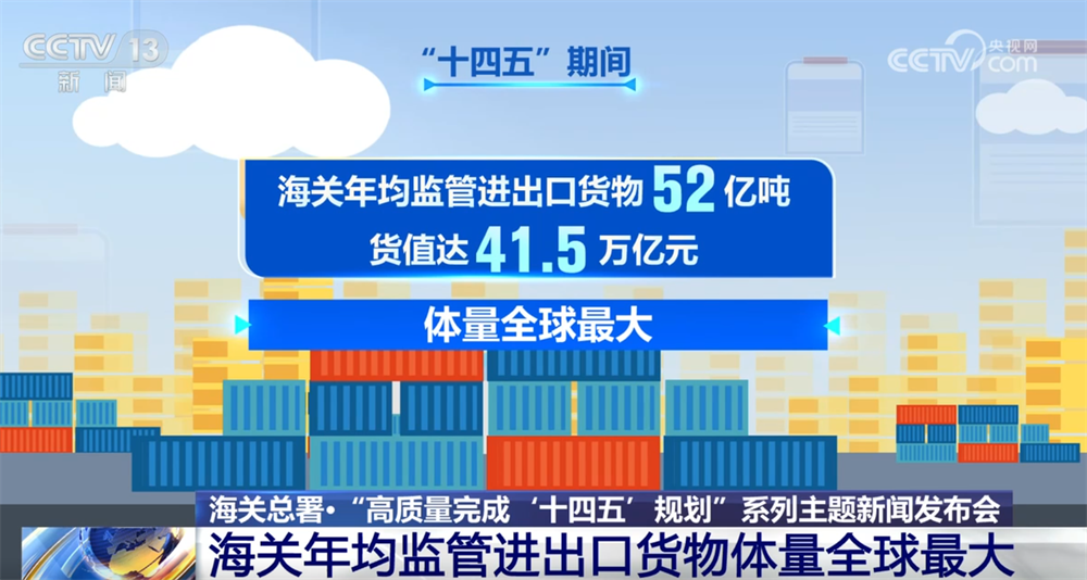Kaiyun中国:“十四五”期间通关便利化实现新突破海关年均监管进出口货物体量全球最大
