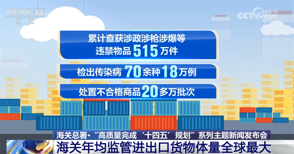 Kaiyun中国：“十四五”期间通关便利化实现新突破海关年均监管进出口货物体量全球最大(图2)