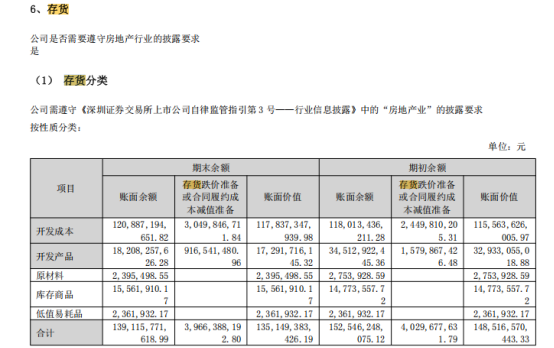 Kaiyun中国：滨江集团的这项独门“绝技”让它的这项指标行业第一