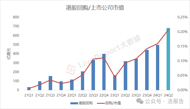 Kaiyun中国：回购金额远超IPO募资额港股回购浪潮还将持续多久？(图2)