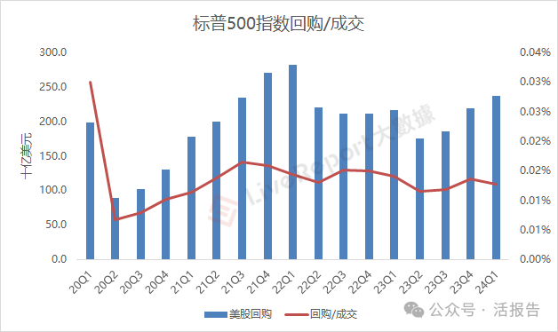 Kaiyun中国：回购金额远超IPO募资额港股回购浪潮还将持续多久？(图5)