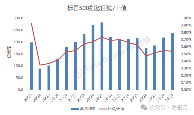 Kaiyun中国：回购金额远超IPO募资额港股回购浪潮还将持续多久？(图4)