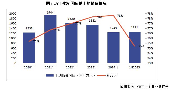 开云网站：中报点评｜建发国际：灯塔战略成效显现经营保持稳健发展(图3)