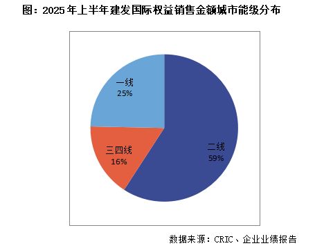 开云网站：中报点评｜建发国际：灯塔战略成效显现经营保持稳健发展(图2)