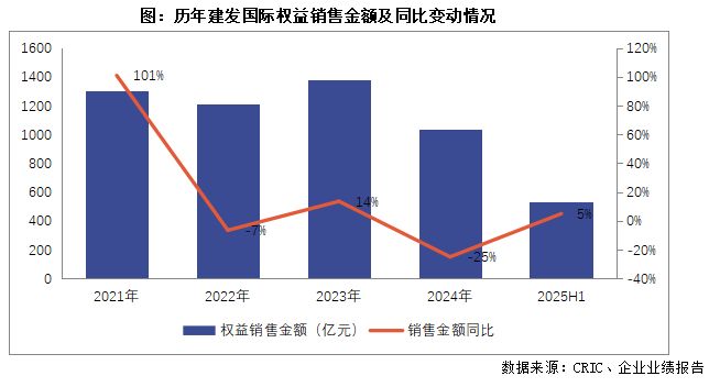 开云网站：中报点评｜建发国际：灯塔战略成效显现经营保持稳健发展