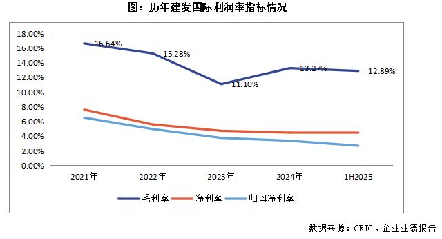 开云网站：中报点评｜建发国际：灯塔战略成效显现经营保持稳健发展(图4)