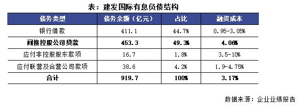 开云网站：中报点评｜建发国际：灯塔战略成效显现经营保持稳健发展(图5)
