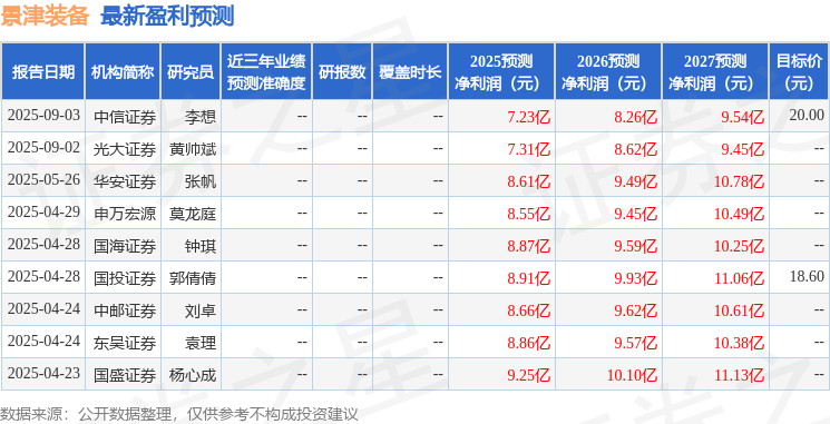 开云网站：中邮证券：给予景津装备买入评级