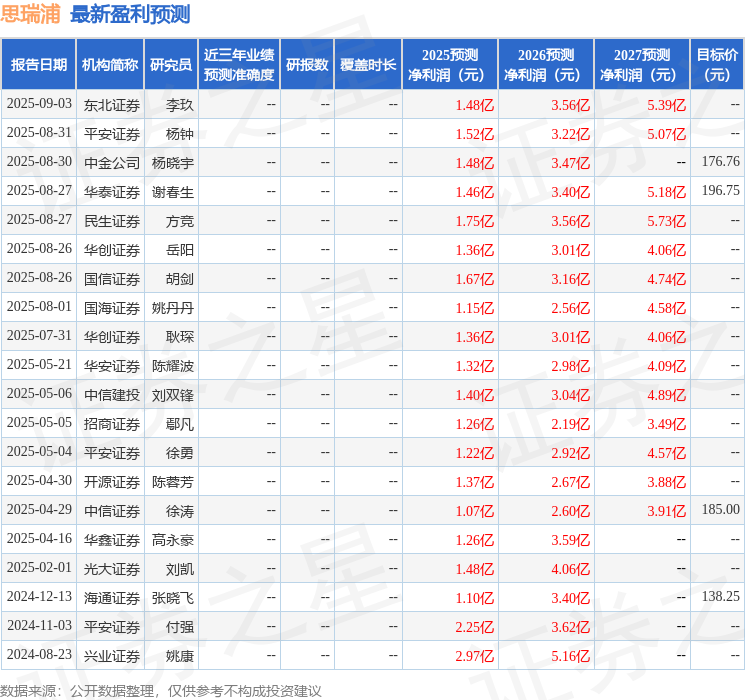 开云网站:思瑞浦:9月3日接受机构调研嘉实基金、光大保德信等多家机构参与