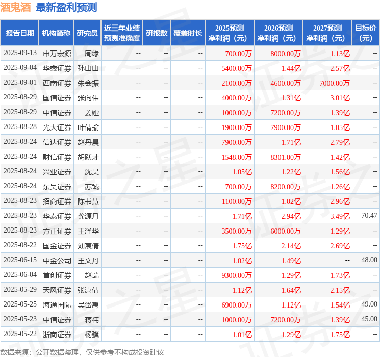 开云网站：酒鬼酒：9月12日召开业绩说明会投资者参与
