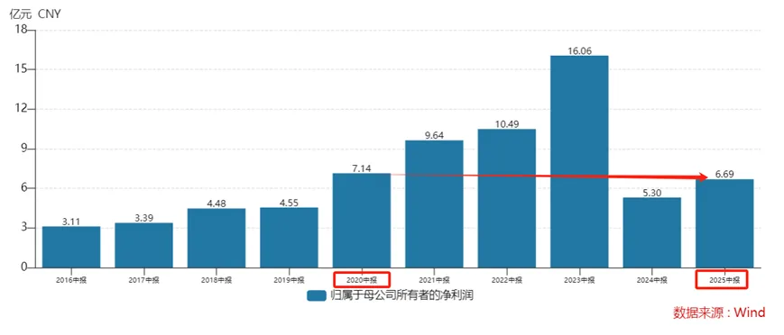 Kaiyun中国:7亿元巨亏后以岭药业再次陷入营收负增长困境!