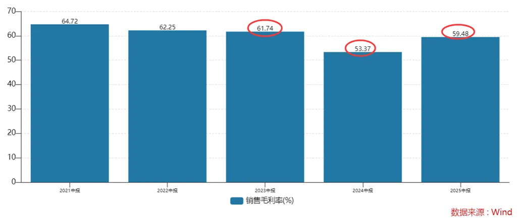 Kaiyun中国:7亿元巨亏后以岭药业再次陷入营收负增长困境!(图3)